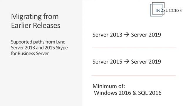 Microsoft Ignite Recap über Office 2019, SharePoint, Skype for Business & Teams смотреть онлайн