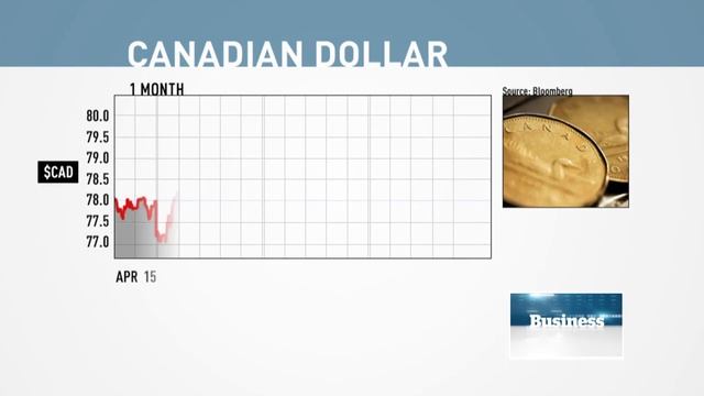 Fort Mac's fire, the loonie's plunge & the Halo Sport: BUSINESS WEEK WRAP смотреть онлайн