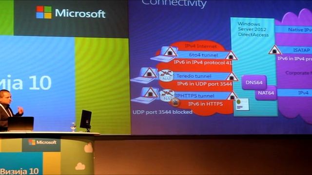Windows Server 2012: Direct Access and IPv6 смотреть онлайн