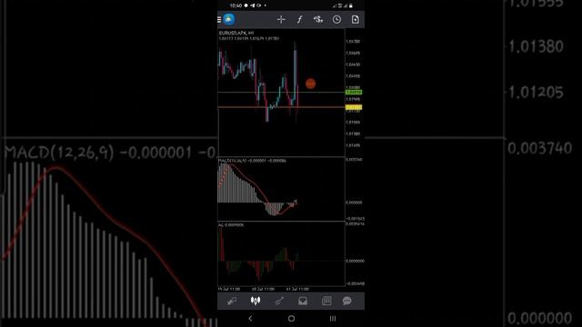 Cara Install Moshed Magic Line Dalam Android!!! (MT4/MT5) Forex Trading смотреть онлайн