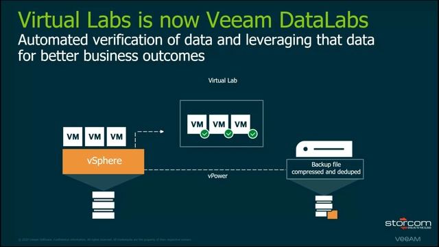Veeam Ransomware Prevention & Protection in 2021 Webinar смотреть онлайн