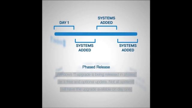 How to update Windows 10 to Windows 11 on Dell Systems| THE PGC BAY [Er Piyush Gupta] смотреть онлайн