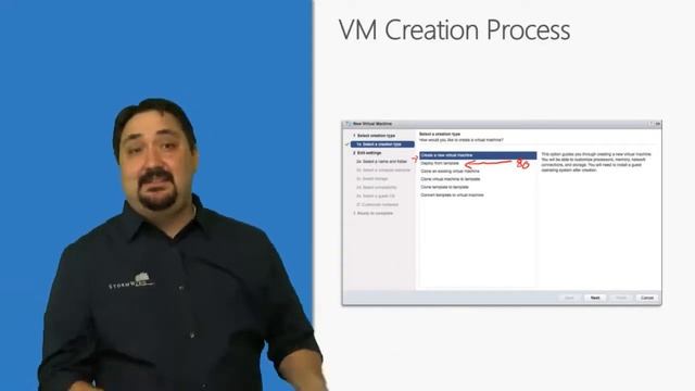 What's the Point of Virtualization смотреть онлайн