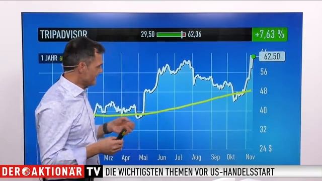 US-Markt: Dow Jones, Öl, TripAdvisor, Square, Tesla, Alibaba, Take-Two Interactive, Walmart смотреть онлайн