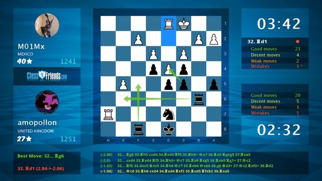 Chess Game Analysis: M01Mx - amopollon : 0-1 (By ChessFriends.com) смотреть онлайн
