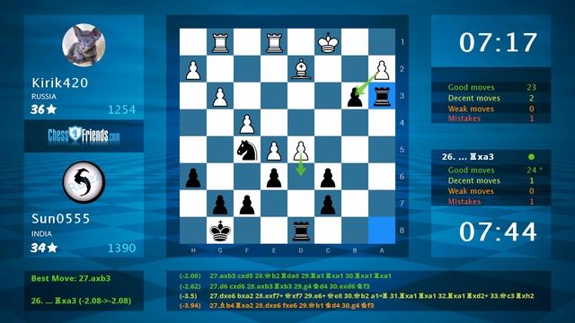 Chess Game Analysis: Kirik420 - Sun0555 : 0-1 (By ChessFriends.com) смотреть онлайн