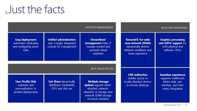 Virtual Desktop Infrastructure (VDI) Part 1 смотреть онлайн