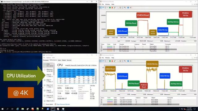 Performance Comparison demo of HPE PMEM featuring Intel® Optane™ DC PMEM смотреть онлайн