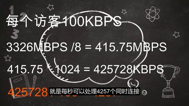 如何测试Linux VPS服务器的真实性能 смотреть онлайн