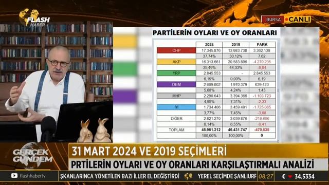 YILMAZ TUNCA İLE GERÇEK GÜNDEM / FLASH HABER TV CANLI YAYIN - 02 -04.- 2024 смотреть онлайн