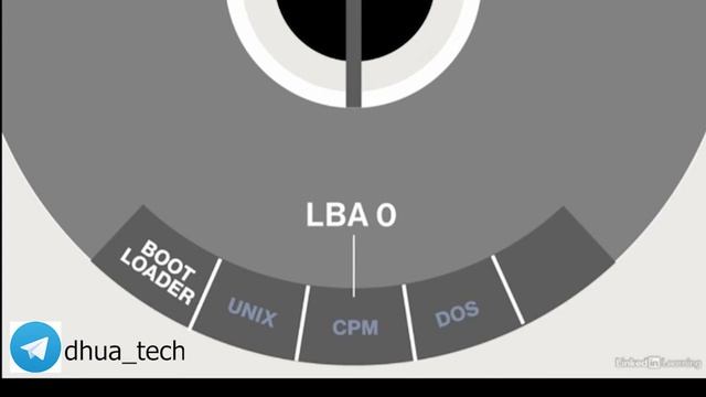 الحلقة 90 : Mbr master boot record نظام تقسيم ملفات الويندوز смотреть онлайн