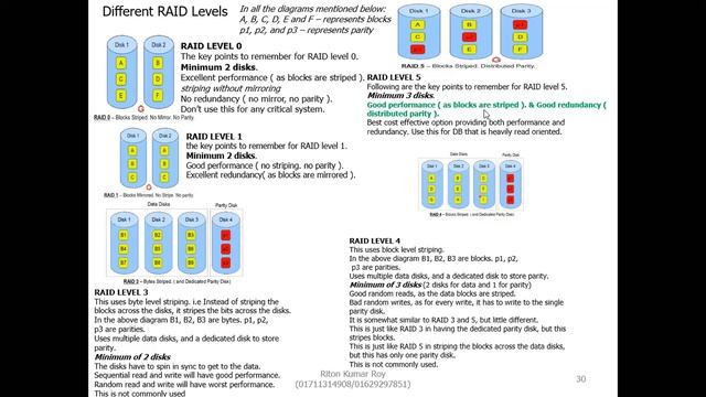Operating System Class 10 -2 смотреть онлайн