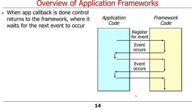Overview of Android: Application Framework and Apps Layers смотреть онлайн