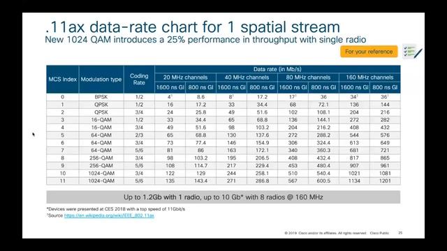 Deeper Into Wifi 6 Cisco смотреть онлайн