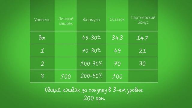 Калькулятор Ваших доходов с cash-u.club смотреть онлайн