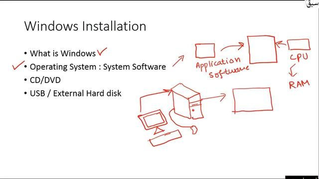 Windows 7 Installation (Class Pre-9th & 9th .Subject: Computer) смотреть онлайн
