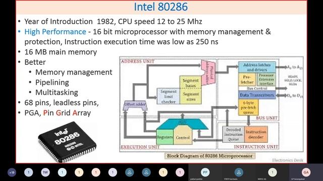 RAB/EC1/UNIT 2/MATHEMATICAL REPRESENTATION OF AM COMPUTER HARDWARE AND NETWORKING [6X412] смотреть онлайн