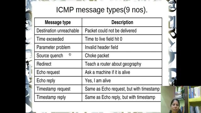 CS 306 Computer Networks Module 5 -Part 1/4 смотреть онлайн