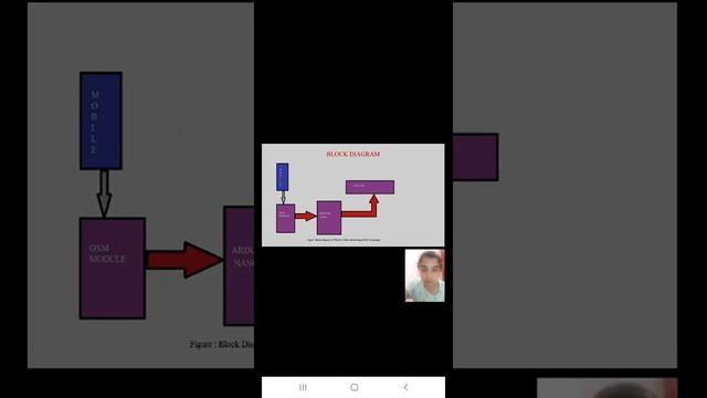 Wireless notice board based on arduino and GSM technology смотреть онлайн