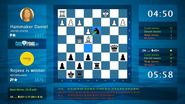 Chess Game Analysis: Hammaker Daniel - Rojava is winner : 0-1 (By ChessFriends.com) смотреть онлайн