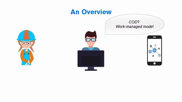 #Howto use Android Enterprise with ZENworks -Part 1 - Overview смотреть онлайн