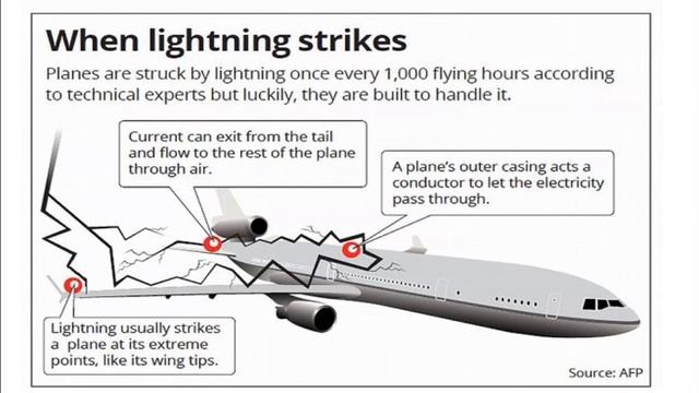 Amazing\Interesting\Eye Opening Facts About Airplanes\Flights\Aviation That Will Make Your Mind Soa