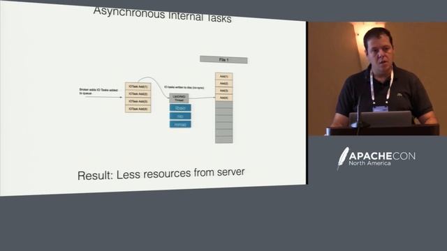 ActiveMQ Artemis 2.0 - Clebert Suconic, Red Hat смотреть онлайн