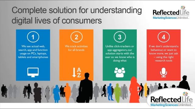 Free Webinar : Passively Measuring the digital lives of today's consumer смотреть онлайн