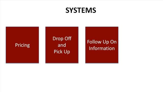Canadian Personal Tax Returns - Starting Your Own Tax Preparation Business