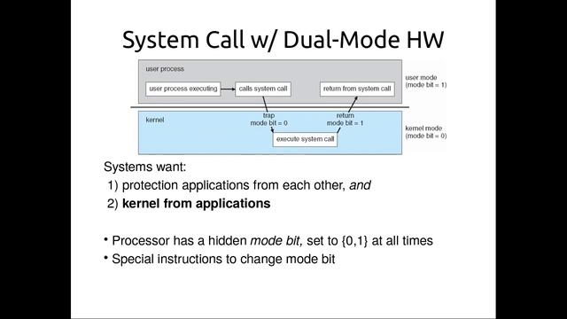 GWU OS: System Architecture -- System Calls смотреть онлайн