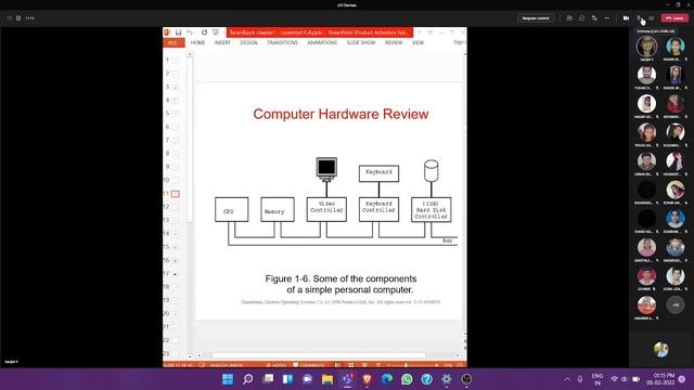 OS (Input/Output Devices, Kernal, drivers) 08-02-22 смотреть онлайн