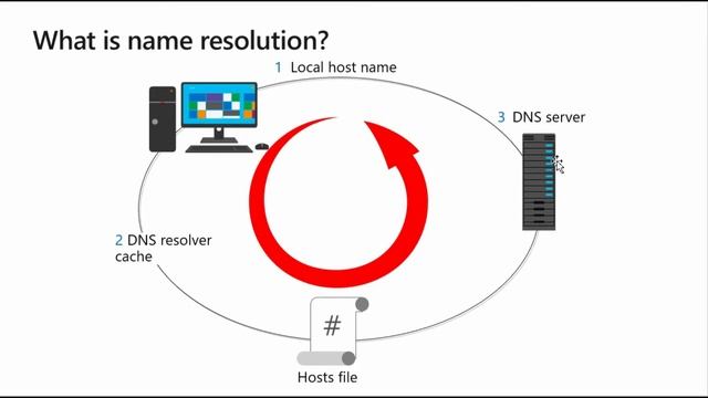 Windows 10 Module 4 смотреть онлайн