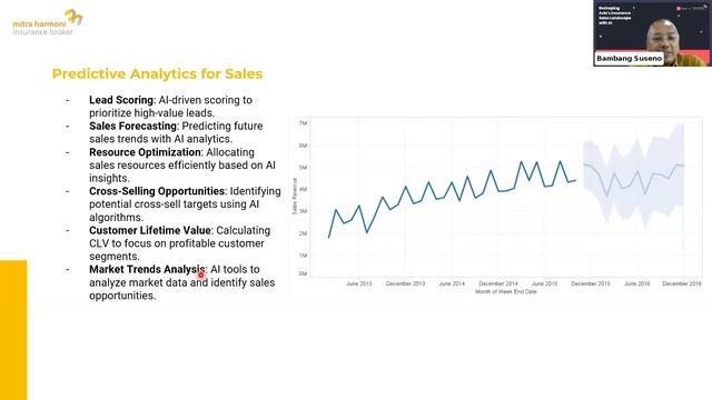 Webinar with Bambang Suseno: Reshaping Asia's Insurance Sales Landscape with AI смотреть онлайн