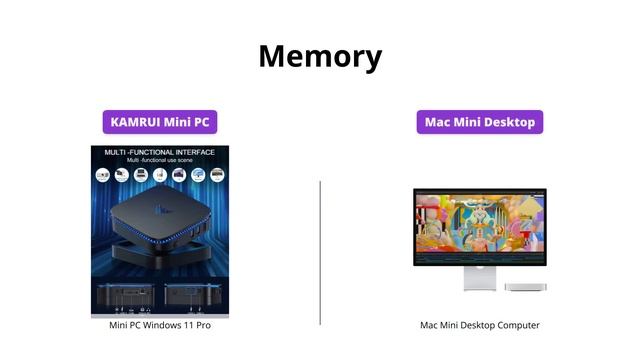 Comparing Mini PC Windows 11 Pro vs Apple 2023 Mac Mini Desktop Computer смотреть онлайн