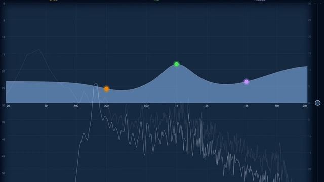 How to use Garageband’s Visual EQ Analyzer for a music video смотреть онлайн