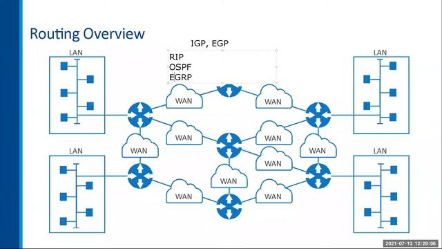 Networking Foundations: Technology Fundamentals for IT смотреть онлайн