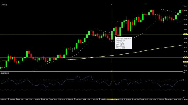 HOW TO TRADE APPLE STOCK смотреть онлайн