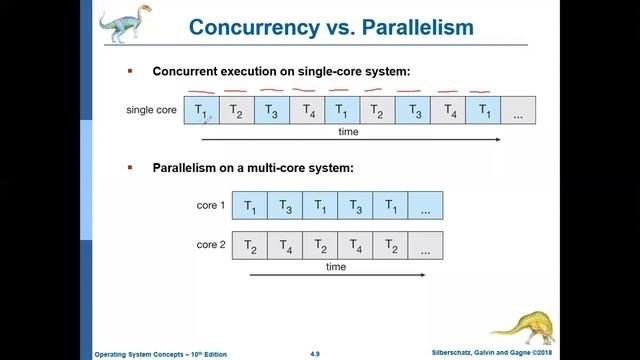 8a-Multithreading смотреть онлайн