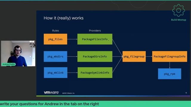 Day 2 Talk 7 Andrew Psaltis Simplified package creation in Bazel смотреть онлайн