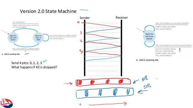 Networks 3.2: Reliable Transport смотреть онлайн