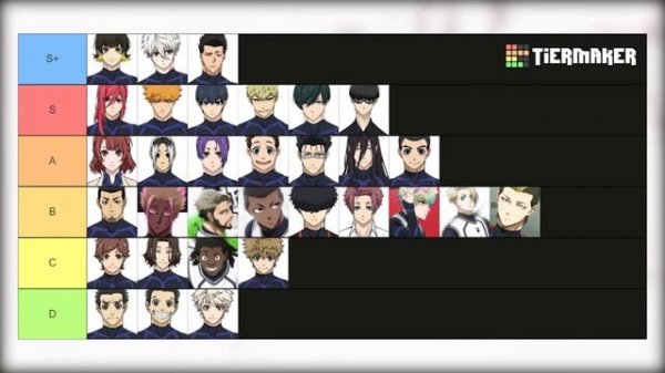 Blue Lock Tier List
