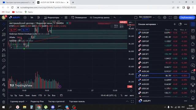 Бинарные опционы ОНЛАЙН-торговля #39 День открытых дверей смотреть онлайн