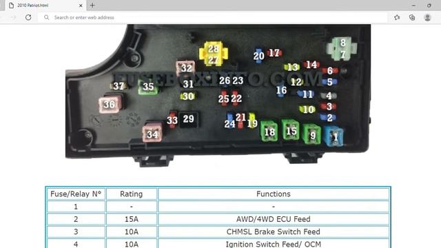 2010 Jeep Patriot Fuse Box Info | Fuses | Location | Diagrams | Layout смотреть онлайн