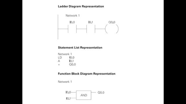 07(Basic of PLC) - Programming A PLC - Course in the STEP 2000 series смотреть онлайн