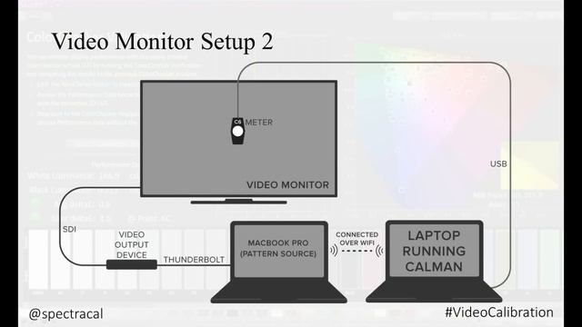 Calibration 101 Webinar – Why Calibrate смотреть онлайн