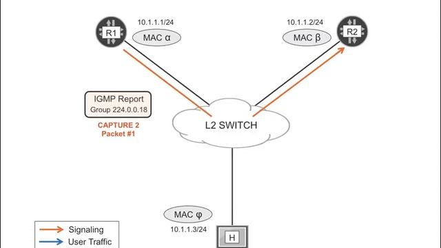 VRRP, the Virtual Router Redundancy Protocol, explained by Juniper Engineers смотреть онлайн