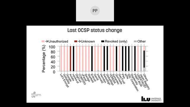 PAM 2021 Session 02: TLS смотреть онлайн