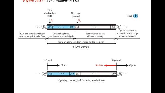 5 5 Transport Layer Send Recieve Windows смотреть онлайн