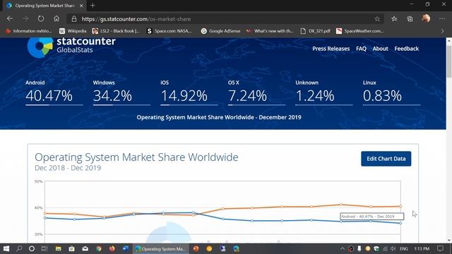 Fixit Operating system market share Android Windows Linux and more January 6th 2020 смотреть онлайн