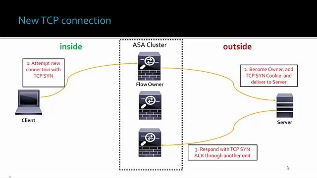 ASA Clustering technology смотреть онлайн